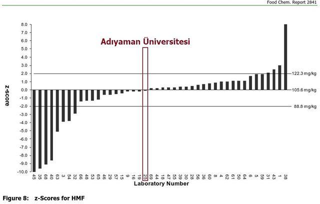 Adıyaman Üniversitesi en güvenilir laboratuvar derecesini elde etti