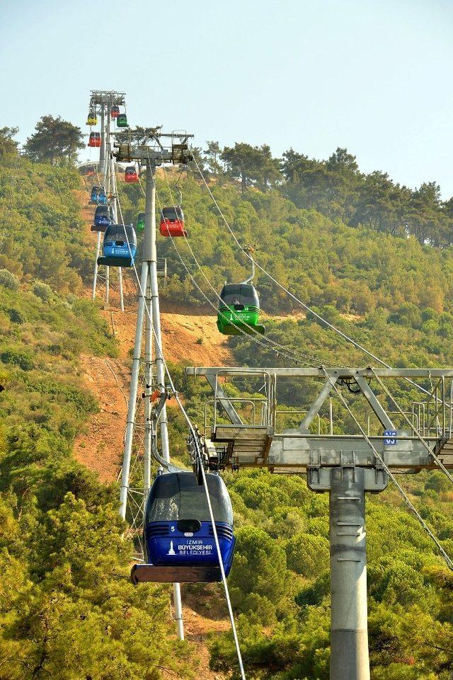 Teleferikte mola bitti