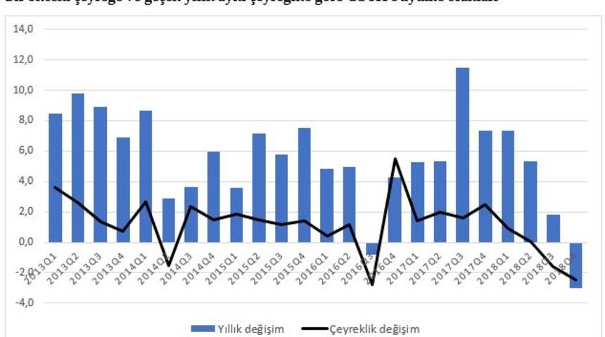 Betam: Yeni Ekonomi Programı hedefi tutturulamadı