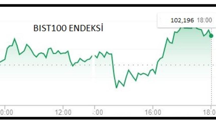 PİYASALAR