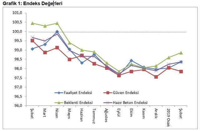 THBB / Işık: Konut satışlarındaki kan kaybı devam ediyor