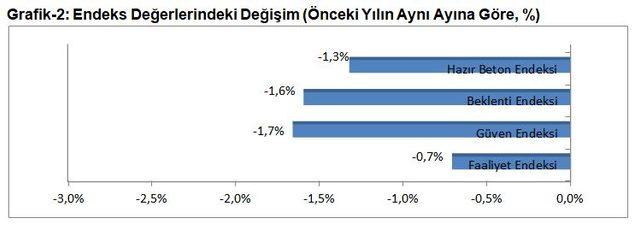 THBB / Işık: Konut satışlarındaki kan kaybı devam ediyor