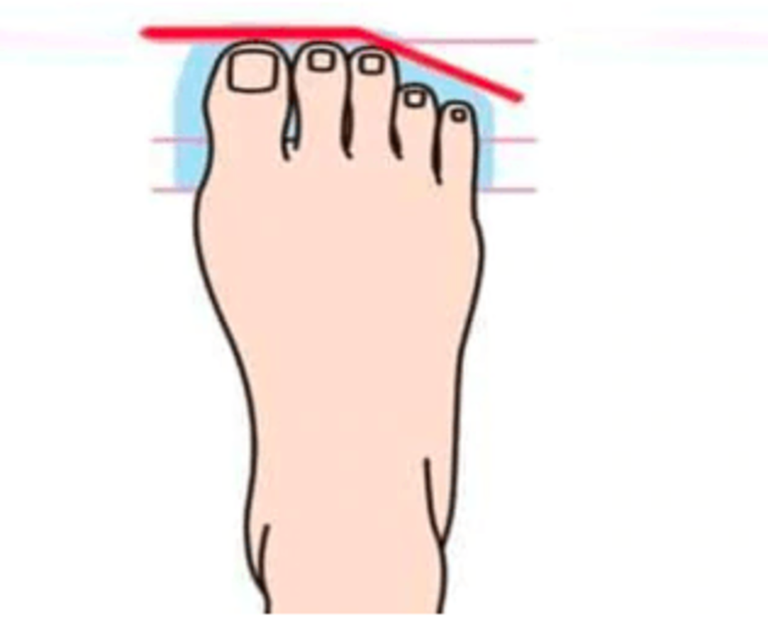  Ayak parmaklarına g&ouml;re karakter analizi