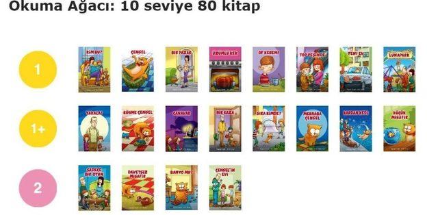 Öğrenciler internet ortamında oyun yerine kitap okuyacak