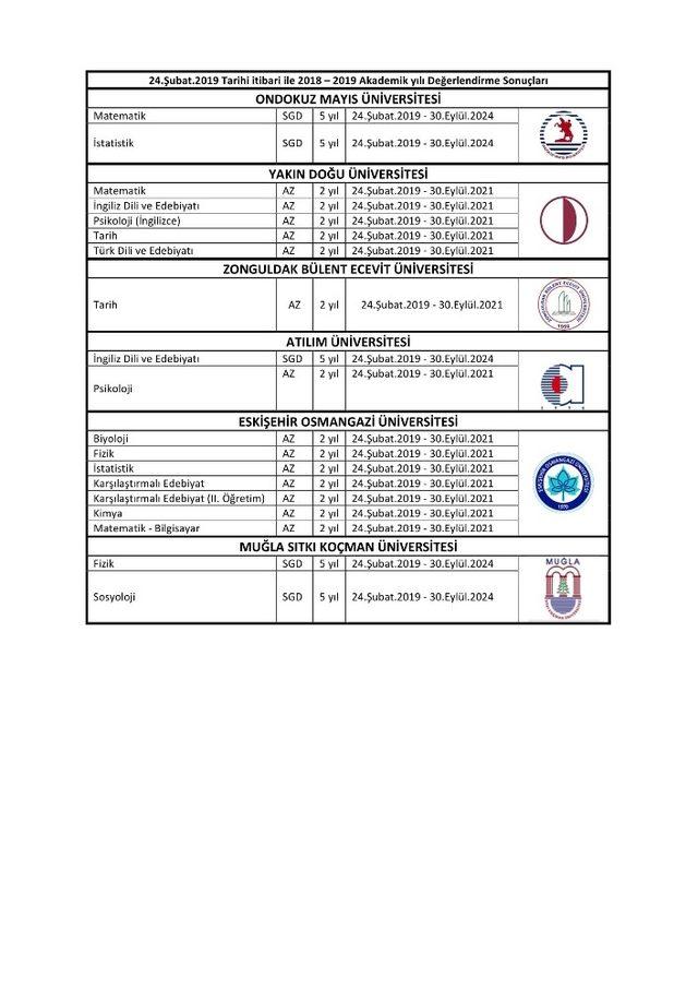 FEDEK’ten “Fizik” ve “Sosyoloji” bölümlerine akreditasyon