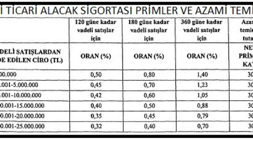 KOBİ alacak sigortasından basit usul dışı mükellefler yararlanabilecek
