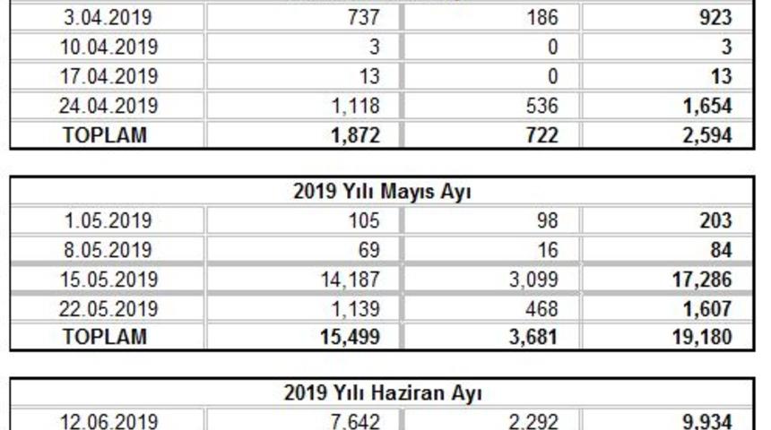 Hazine üç ayda toplam 32.6 milyar lira borçlanacak