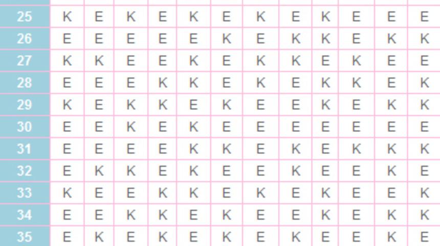 &Ccedil;in Takvimiyle Cinsiyet Tahmini