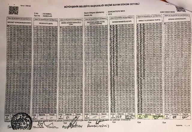 İstanbul’da aralarında tutarsızlık bulunan seçim tutanaklarının fotoğrafları ortaya çıktı