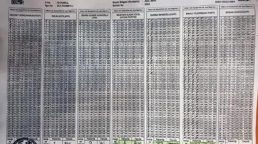 Sandık sonuç tutanakları ortaya çıktı! Tutarsızlık iddiası