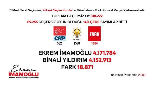 oyfarki