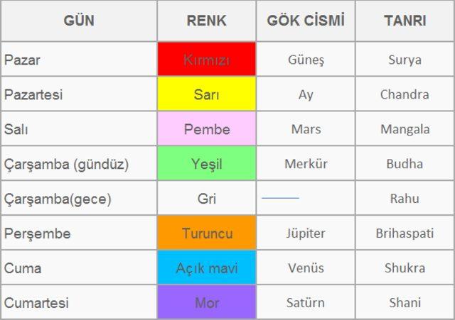 gc3bcnlerin-rengi