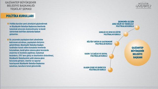 Gaziantep’e Cumhurbaşkanlığı Hükümet Sistemi modeli