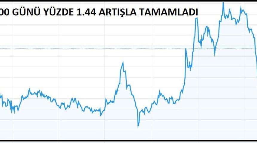 PİYASALAR