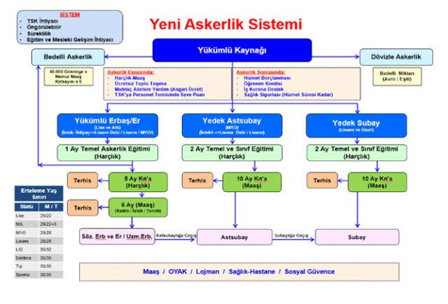 yeniaskerliksistemi