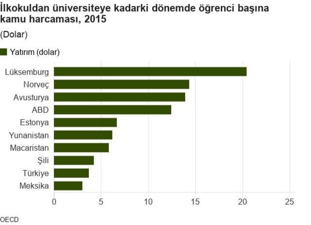 harcamalar