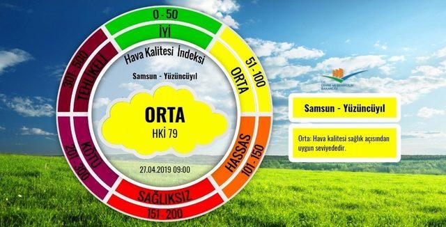 Samsun’da ’sis’li gün