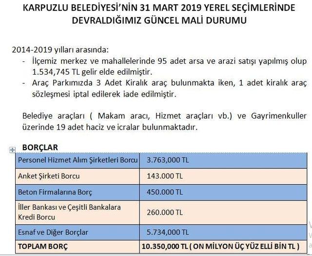 10 bin nüfuslu belediyenin sadece anket şirketine 143 bin lira borcu çıktı