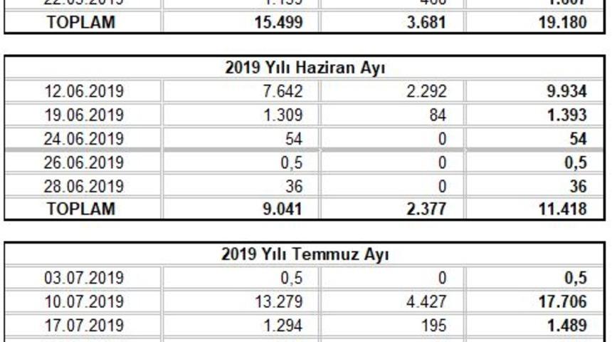 Hazine iç piyasadan üç ayda 49.3 milyar lira borçlanacak