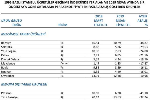İTO
