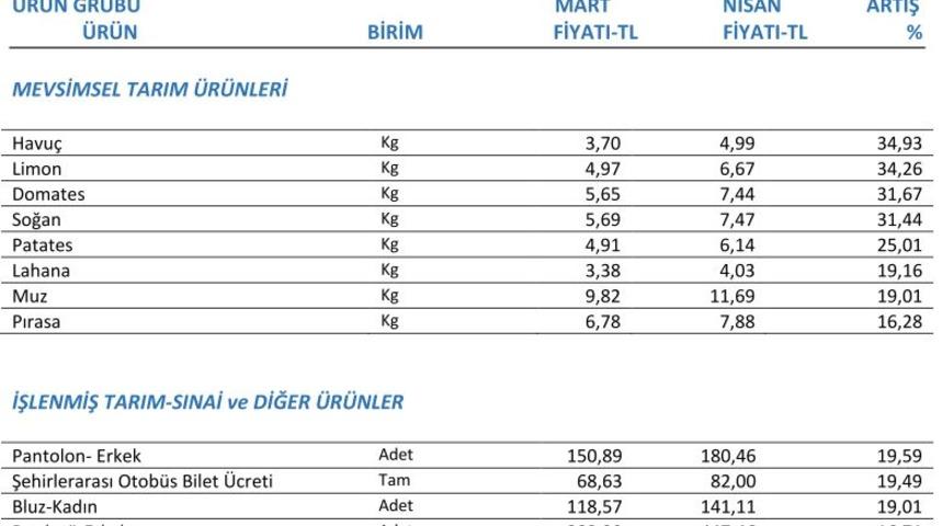 İTO