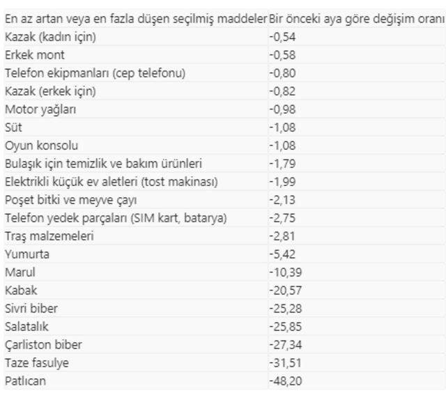 urun-tablo2