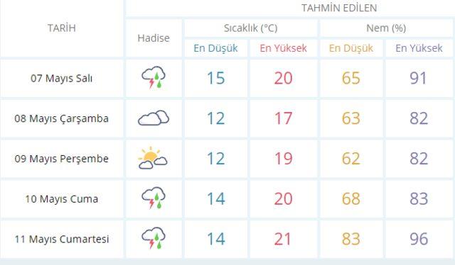 Hava sıcaklığı düşüyor, sağanak geliyor Meteoroloji'den 7 Mayıs Salı İstanbul hava durumu uyarısı1