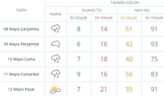 Kuvvetli sağanak yağış geliyor! Birçok ili etkileyecek 8 Mayıs Çarşamba Meteoroloji hava durumu2