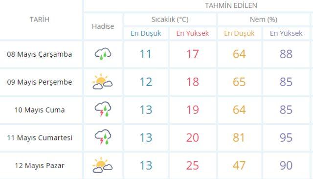 Kuvvetli sağanak yağış geliyor! Birçok ili etkileyecek 8 Mayıs Çarşamba Meteoroloji hava durumu3