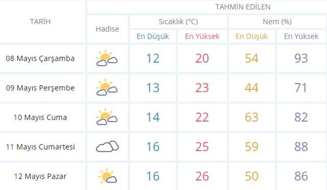 Kuvvetli sağanak yağış geliyor! Birçok ili etkileyecek 8 Mayıs Çarşamba Meteoroloji hava durumu4