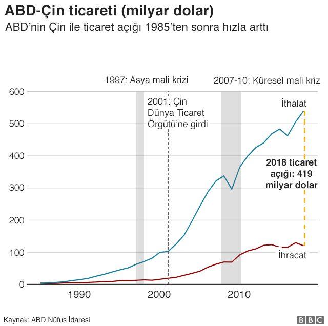 ticaret savaşı