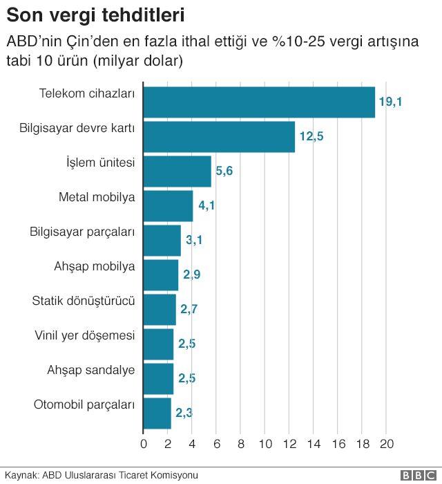 ticaret savaşı