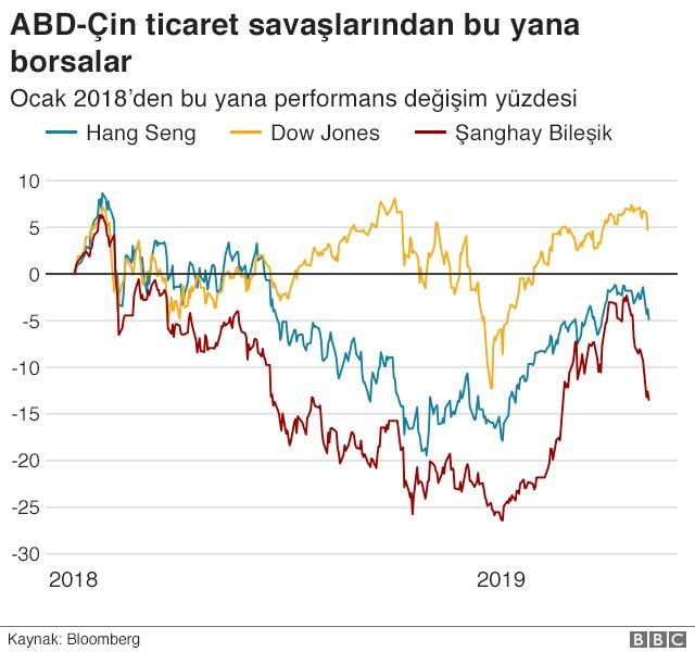 ticaret savaşı