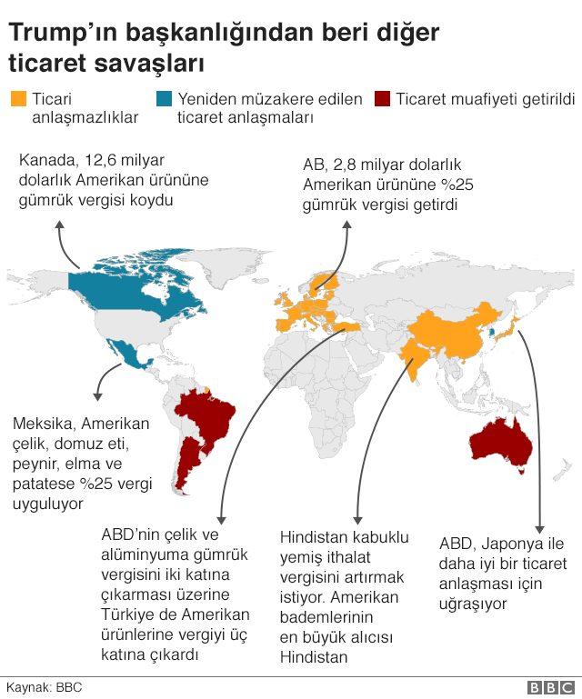 ticaret savaşı