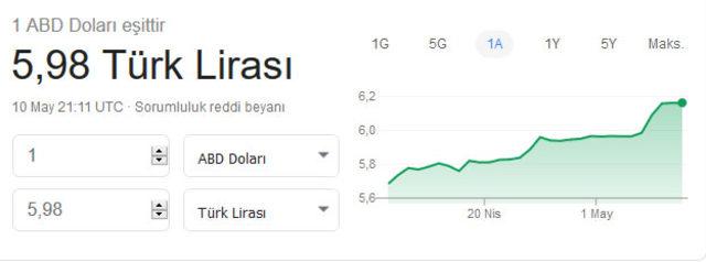 dolar