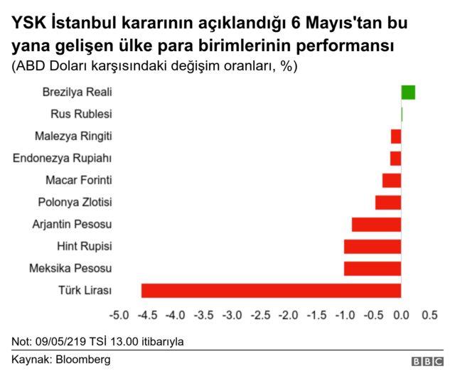 Reuters: Türk bankaları Türk Lirası nı desteklemek için 4,5 milyar dolar sattı 1