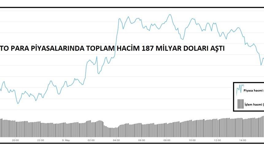 KRİPTOPARA - Ticaret savaşı etkisiyle Bitcoin 8 bin doları geçti