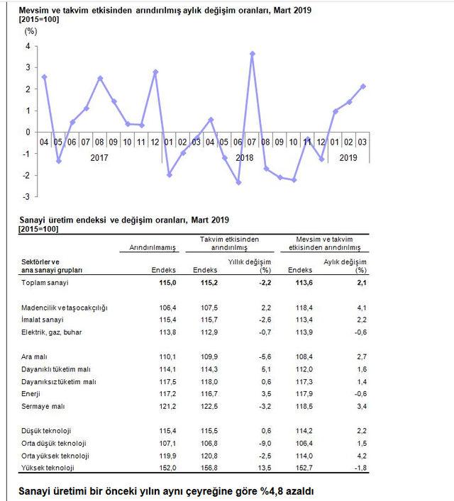 sanayi-uretimi3