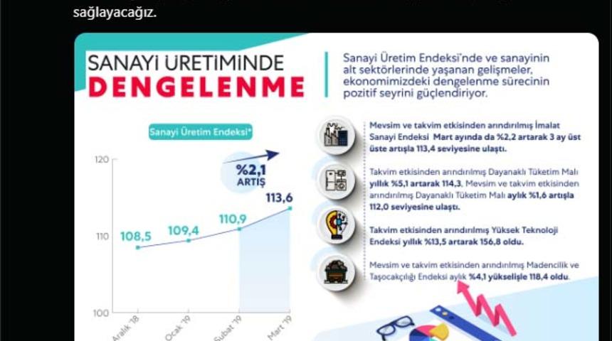 Bakan Albayrak: Sanayi üretimindeki pozitif trend devam ediyor