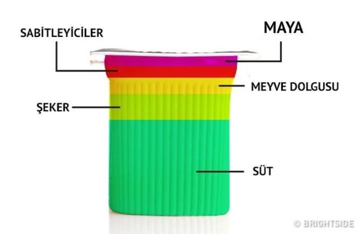 Severek tükettik ama içinden öyle bir madde çıktı ki... G4
