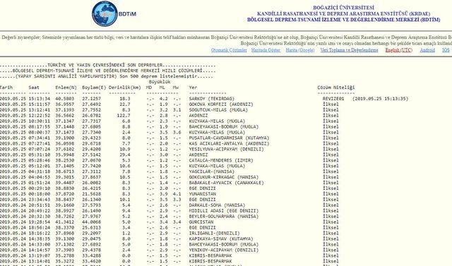 KANDILLI DEPREM