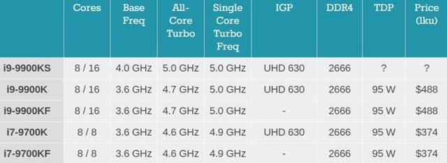 Intel-Core-i9-9900KS