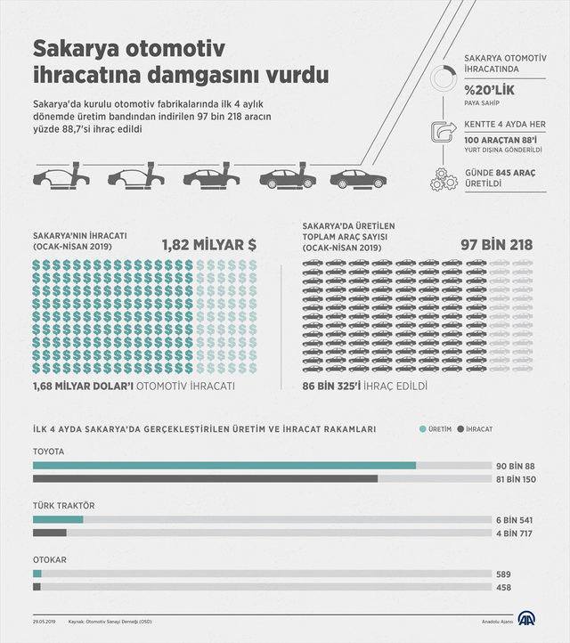 sakarya-otomotiv