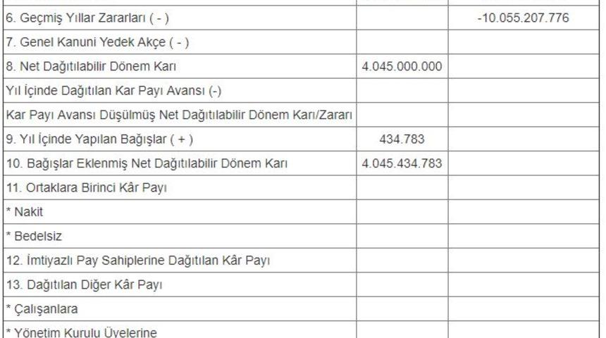 KAP - THY 2018 kârını dağıtmama kararı aldı
