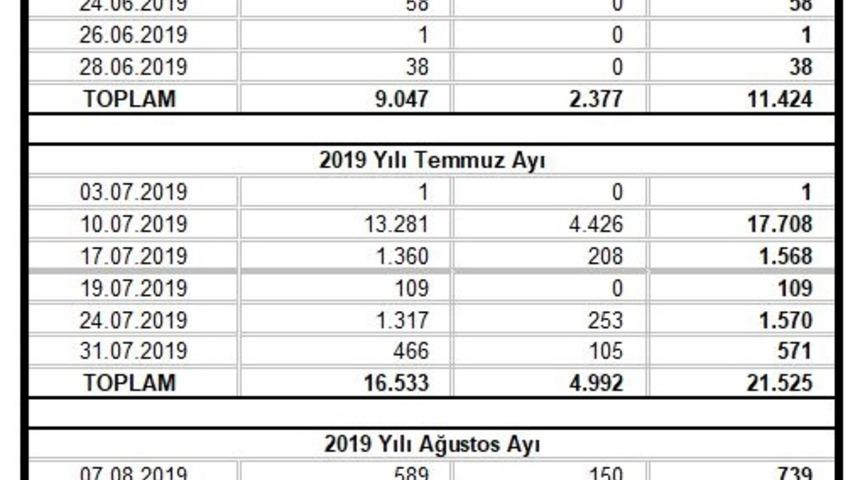 Hazine üç ayda toplam 39.5 milyar lira borçlanacak