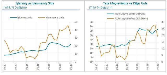 MB: Enerjide yıllık enflasyon baz etkisiyle düştü