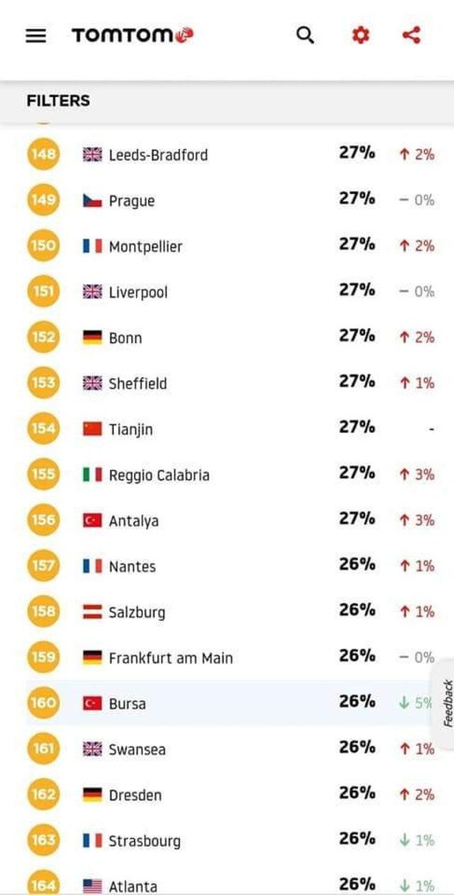 Bursa&rsquo;da yapılan d&uuml;zenlemelerle trafik sıkışıklığı azaldı 3
