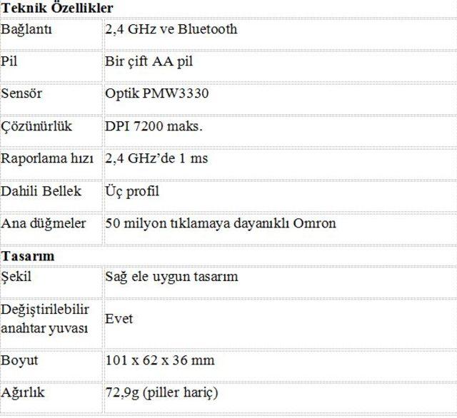 frag 1 tablo