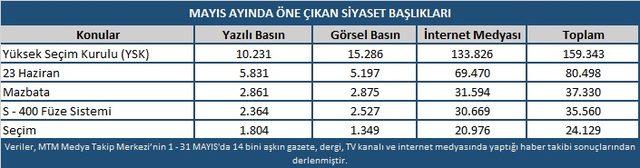 Siyaset gündeminin zirvesinde YSK vardı