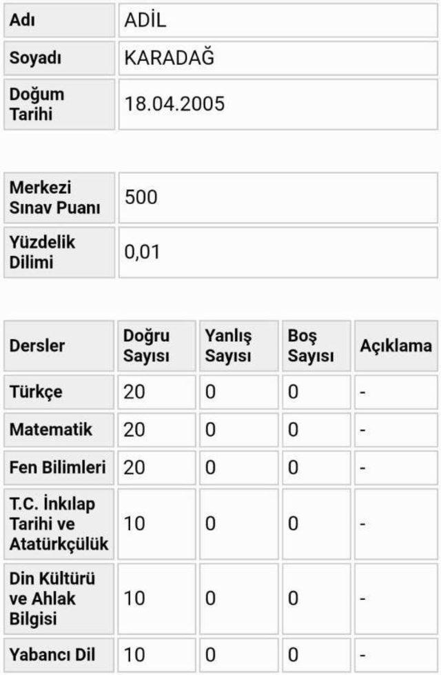 Sarıkamış LGS’de Türkiye birincisi çıkardı